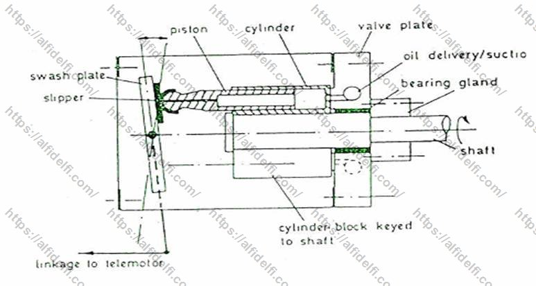 Swash shop plate pump